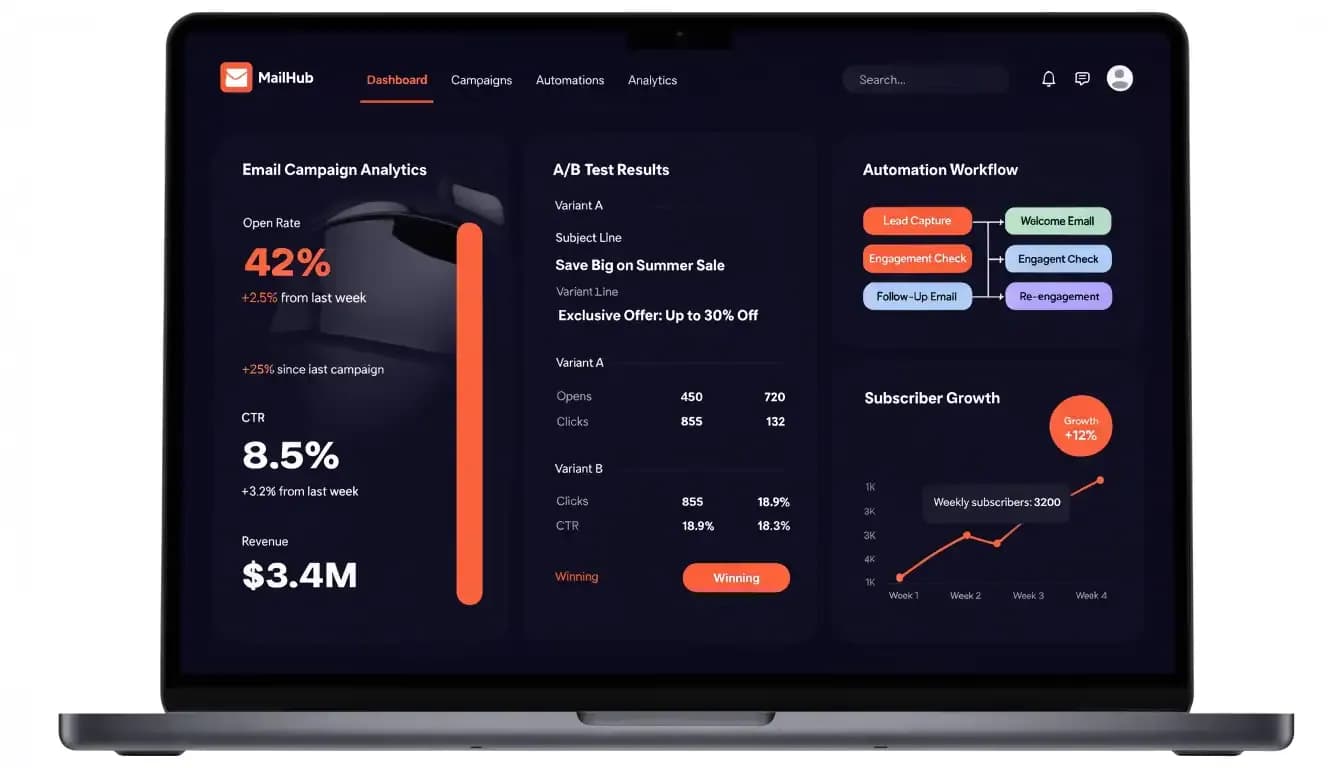 Email marketing dashboard showing campaign analytics, open rates, and automation workflows on a MacBook Pro