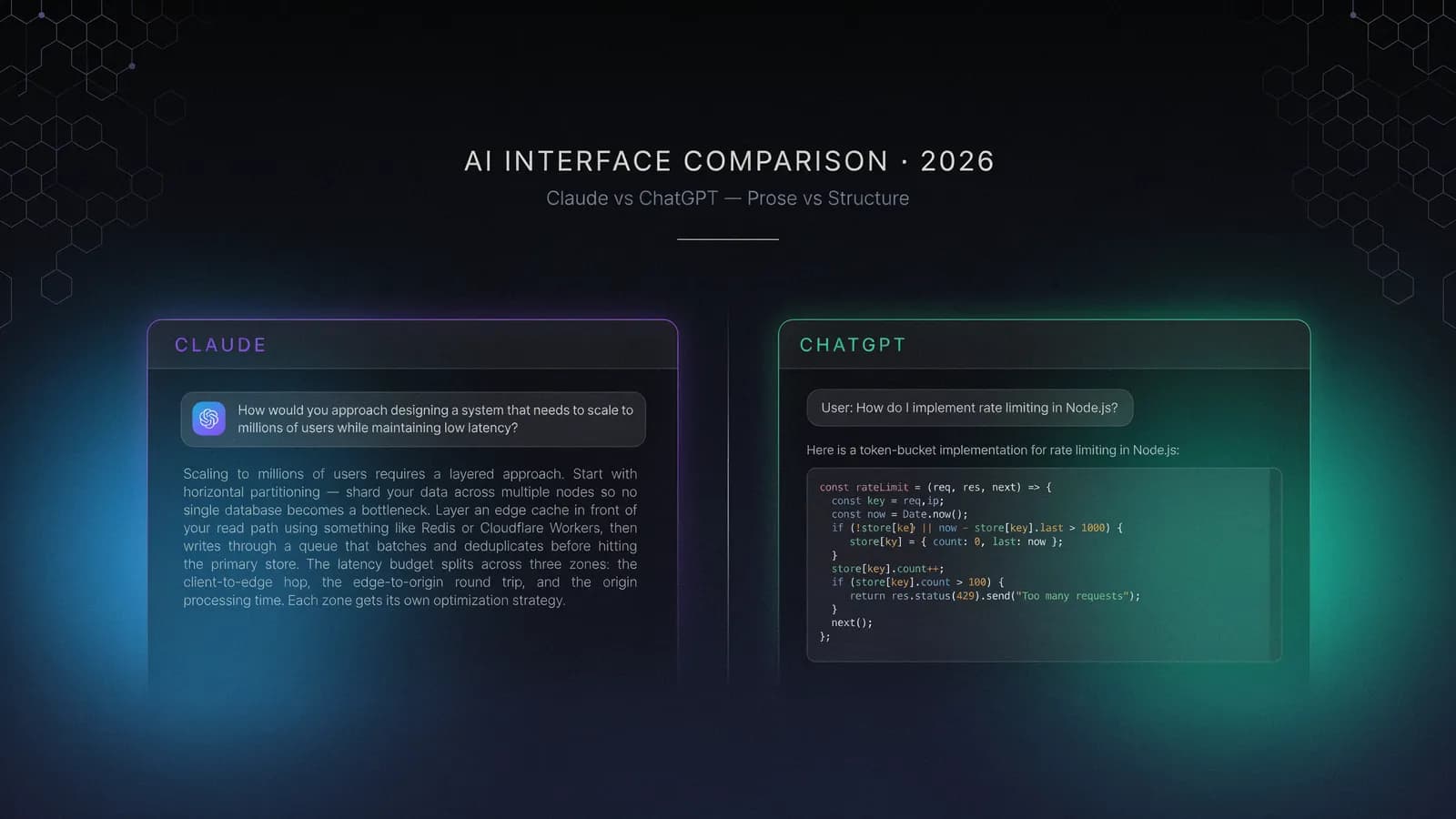 Claude vs ChatGPT comparison banner 2026 — two AI chat interfaces side by side