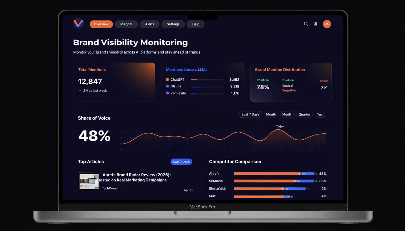 Ahrefs Brand Radar Review 2026 — AI visibility monitoring dashboard showing share of voice across ChatGPT, Claude, Perplexity and Allable comparison